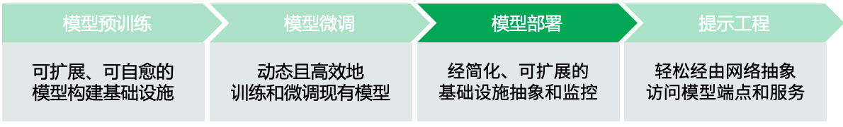 模型部署