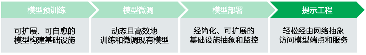 提示工程